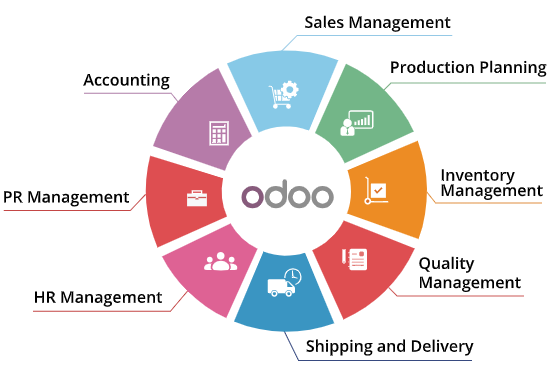 Odoo ERP Solution